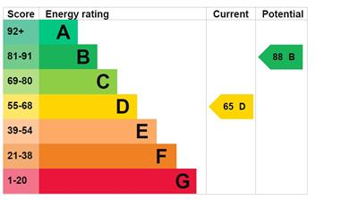 EPC Graph - 4 Gladstone Terrace.JPG